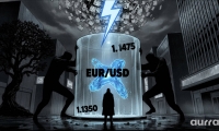 Aurra Markets：【欧元兑美元走势分析】关注关键突破水平
