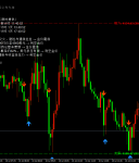 7month10日午后黄金策略：金价回落至4110附近，短线反弹先看压力