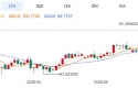ZFX山海证券：金价周线四连阴！