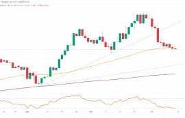 pound/美元进一步下跌