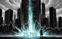 Aurra Markets：纳斯达克 100 指数展望，测试 25,700 关键支撑位