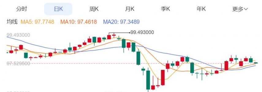 ZFX山海证券：金价在5100美元上方窄幅震荡！