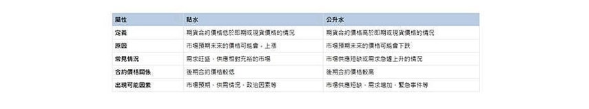 黄金期货怎么买？从市场行情到实战技巧一次看懂