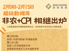 黄金走势如何关注？本周是超级周，市场焦点在这几方面