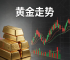 黄金超级周期是否终结？