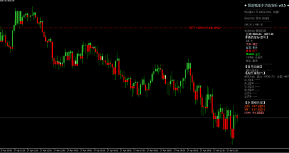 2026year4month27day22:48 金价震荡收窄，静待美联储决议指引
