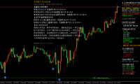 7month14日午后黄金策略：金价反弹至4031附近，短线先看震荡偏多