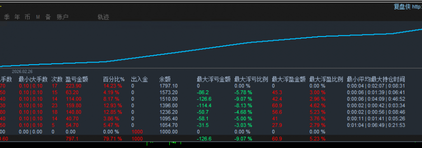【顺势加仓对冲EA】双核驱动：顺势加仓引爆收益，对冲熔断锁定胜局