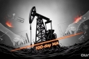 Aurra Markets：【原油走势分析】WTI 油价重挫 3%，下探 100 Daily moving average support