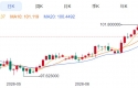 ZFX山海证券：金价反弹受阻！