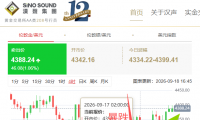 什么是利空出尽？9月议息后黄金走势分析