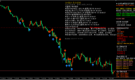2026year7month1day afternoon gold3965美元附近震荡，短线高空为主静待方向