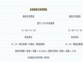 盘后交易如何玩？