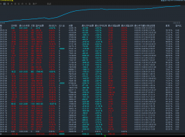【K2science and technologyEA】牛熊通吃：震荡不慌，单边不怕，这款网格EA让利润滚雪球！