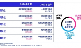 IPO是什么？散户如何买IPO？