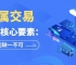 十大贵金属交易行情看盘软件大比拼，哪款适合你用来贵金属交易？