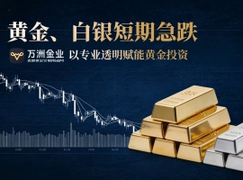 贵金属市场惊现过山车行情：万洲金业平台提醒投资者理性判断