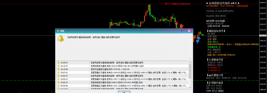 2026year6month12day 上午 黄金早评：金价4191关口窄幅整理，日内高抛低吸为主