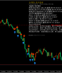 2026year7month1day afternoon gold3965美元附近震荡，短线高空为主静待方向