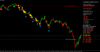 2026year4month29day22:43 金价承压震荡，建议反弹做空