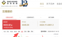 金价在大涨买入时机需谨慎