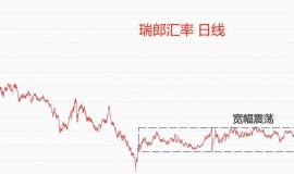 Global Exchange Market0606：周一美指小幅下跌，本周或将保持震荡态势