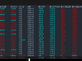 【最新版】一单一结大盈亏比
