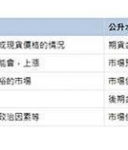 黄金期货怎么买？从市场行情到实战技巧一次看懂