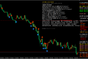 2026year7month1day afternoon gold3965美元附近震荡，短线高空为主静待方向
