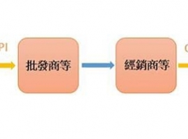PPIWhat is it?3分钟搞懂生产者物价指数