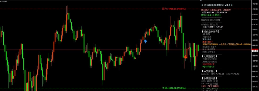 2026year5month14day morning 现货黄金行情策略：4692关口震荡，短线高空博回调