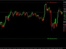 2026year4month29day10:48 gold4600关口拉锯 美联储决议前震荡策略