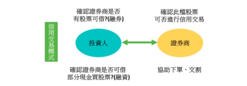 融券怎么操作？掌握放空技巧，让你股市下跌也能赚！