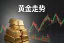 黄金超级周期是否终结？