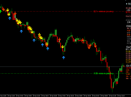 2026year4month29day22:43 金价承压震荡，建议反弹做空