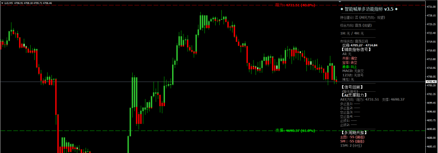 2026year4month27day17:00 金价反弹遇阻，聚焦美联储决议前高空机会