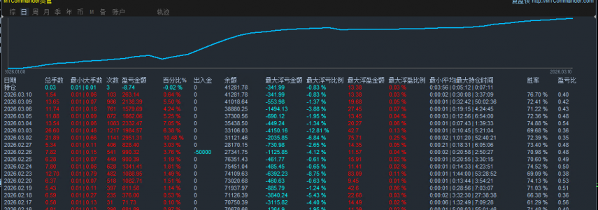 【K2science and technologyEA】牛熊通吃：震荡不慌，单边不怕，这款网格EA让利润滚雪球！