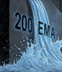 Aurra Markets：【白银展望】200 day EMA 关键测试，或迎重大行情突破