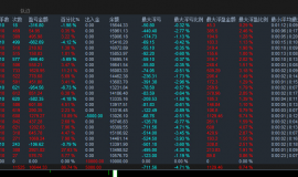 【最新版】一单一结大盈亏比