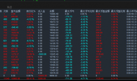 【顺势突破】黄金智能交易系统