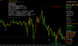 7month10日午后黄金策略：金价回落至4110附近，短线反弹先看压力