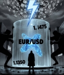 Aurra Markets：【欧元兑美元走势分析】关注关键突破水平