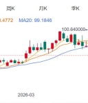 ZFX山海证券：金价跳空低开！