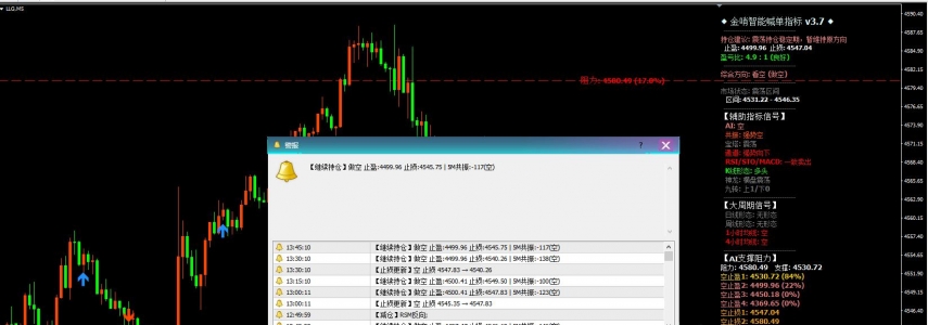 5month19日金市复盘：探底回升后仍受加息压制，特朗普推迟打击伊朗扰动市场