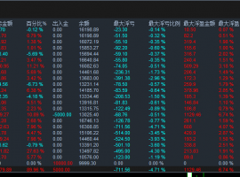 #墙裂推——黄金一次一单