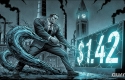 Aurra Markets：【美元兑加元走势分析】测试 1.42 关键阻力位