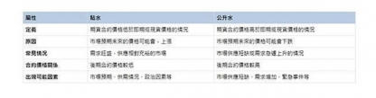 黄金期货怎么买？从市场行情到实战技巧一次看懂