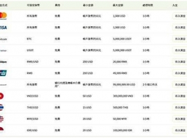 2025年哪家银行换美金最划算？这篇看完别再多花冤枉钱！