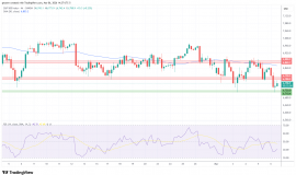 纳斯达克指数、标普500指数、道琼斯指数：随着WTI原油价格攀升至90美元以上，指数回