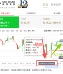 什么是利空出尽？9月议息后黄金走势分析